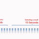 Illustration for article titled Live: Google Instant Streaming Search Results Eliminate the Search Button